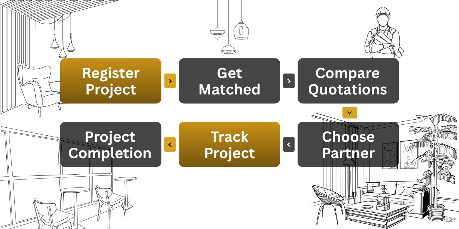 How We Make Interior Design Simple